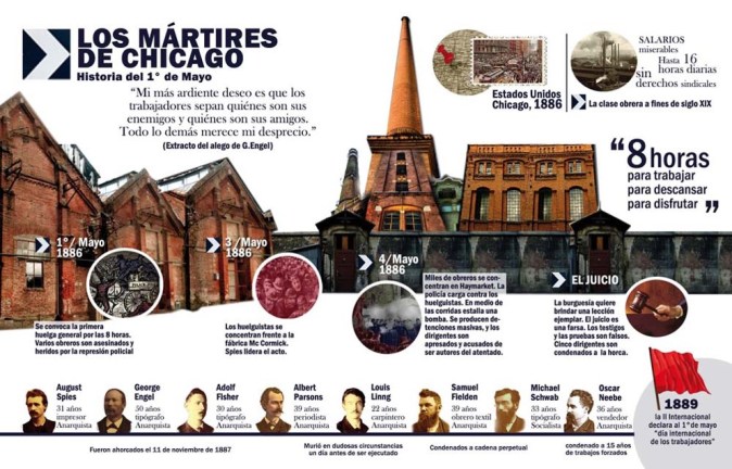 1-Imagen Conologia 1886