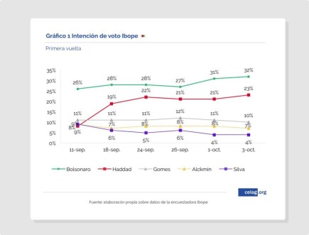 imagen 1 elecciones brasil