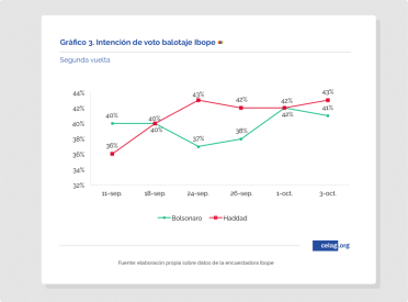 imagen 5 elecciones brasil