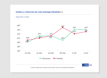 imagen 6 elecciones brasil