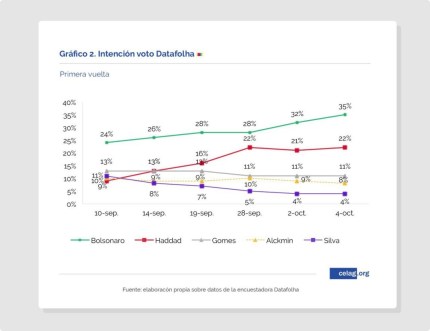 imagen2 eleciones brasil