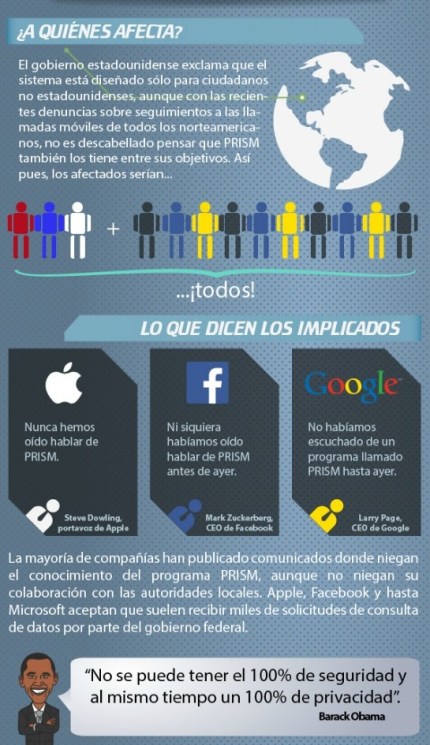 PRISM-Infografía nuemro 2