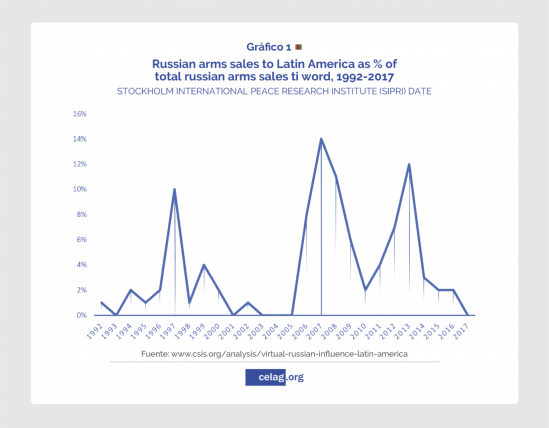 grafico 1