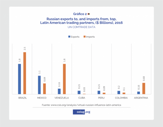 grafico 2