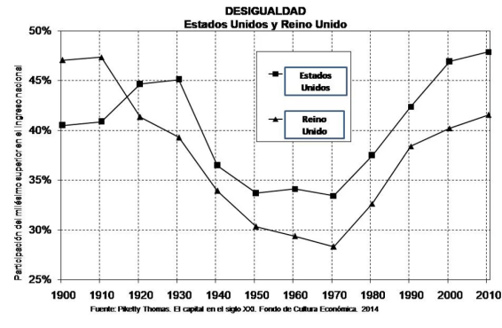 Imagen neoliberalismo USA-RU