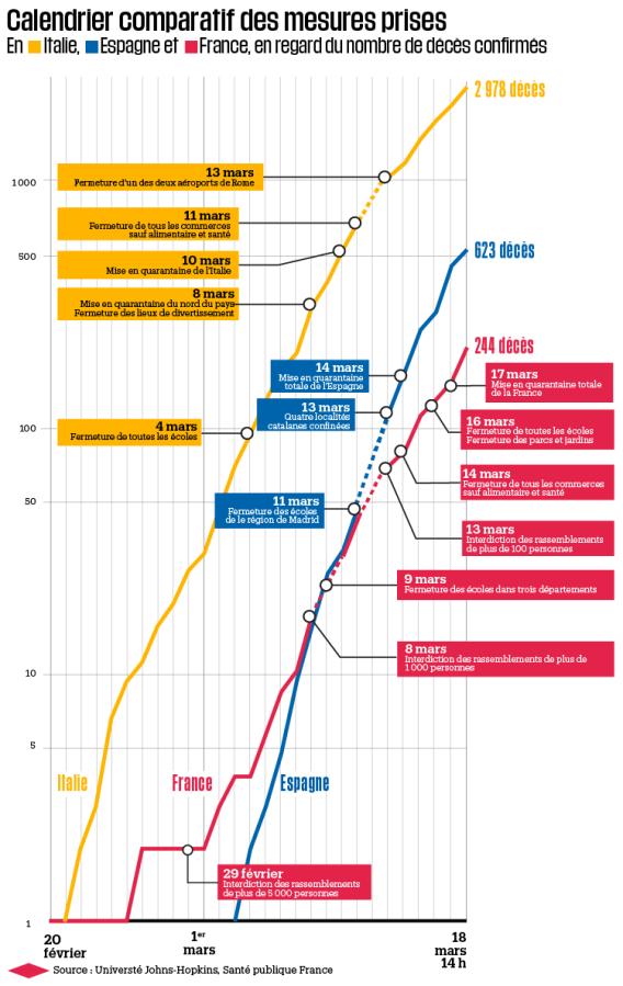 1300915-infographie-coronavirus-mesures-italie-france-espagne