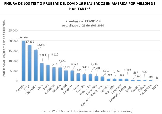 FIGURA-DE-LOS-TEST-O-PRUEBAS-DEL-COVID