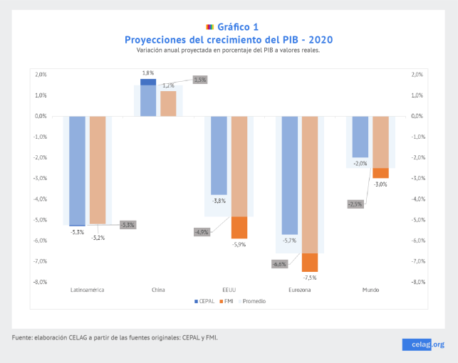 2020-05-07-previsiones-de-crecimiento_grafico-1