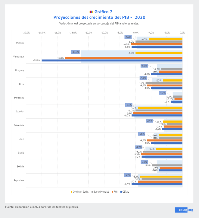 2020-05-07-previsiones-de-crecimiento_grafico-2