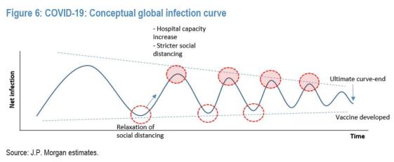 FIG 2 conceptual global infection curve