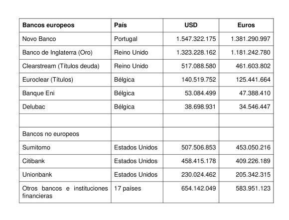 Robo-de-Bancos-europeos-a-activos-de-RBV