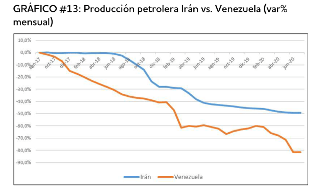 2020-11-01 (4) IMPACTO DE MEDIDAS IRAN Y VENEZUELA