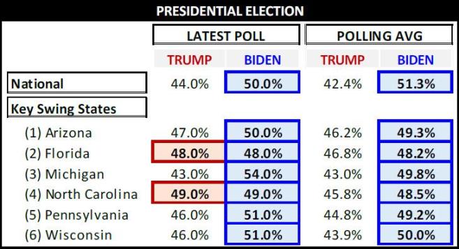 swing states poll