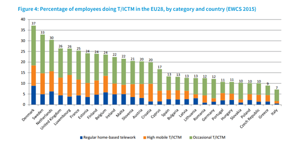 grafico-teletrabajo-europa