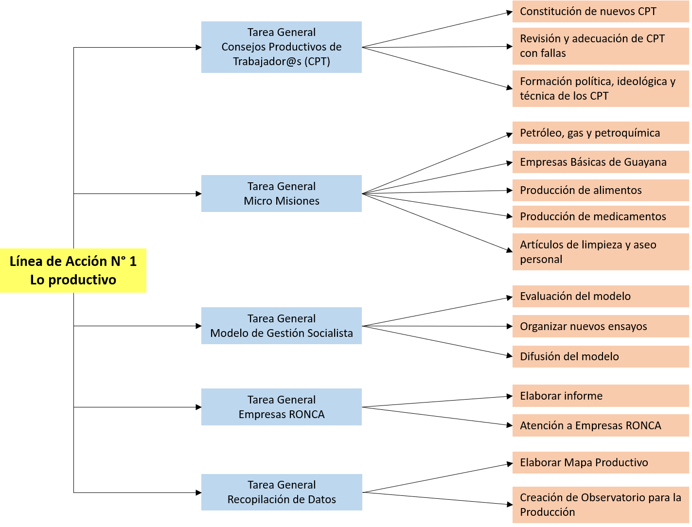 I-1 CBST PLAN DE TRABAJO