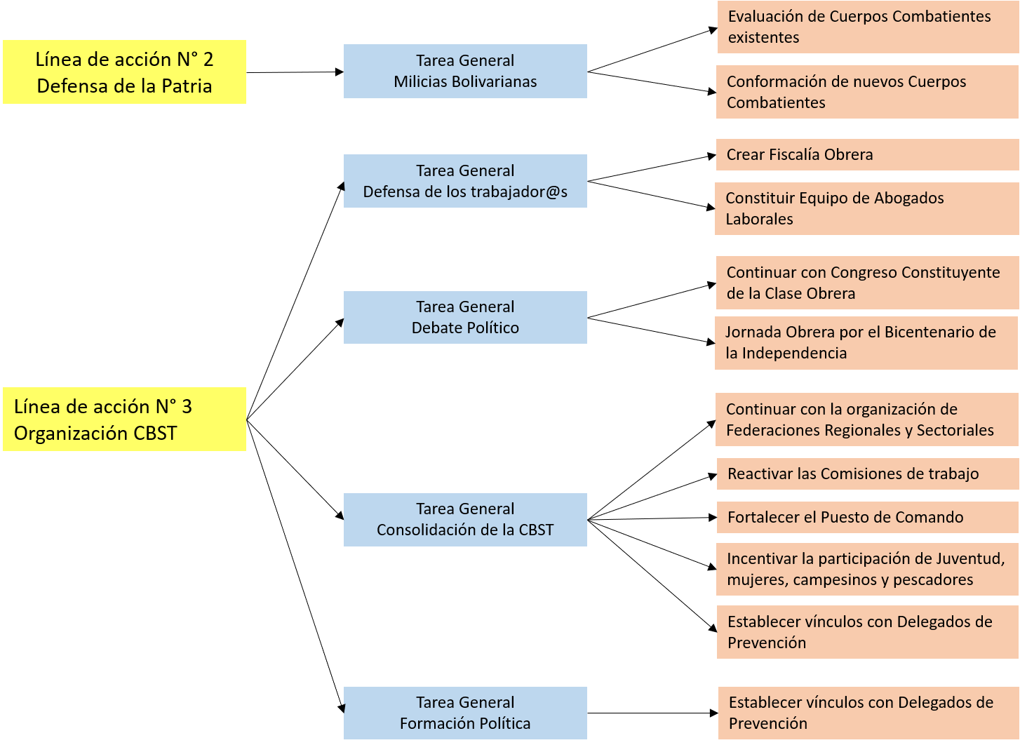 I-2 CBST PLAN DE TRABAJO
