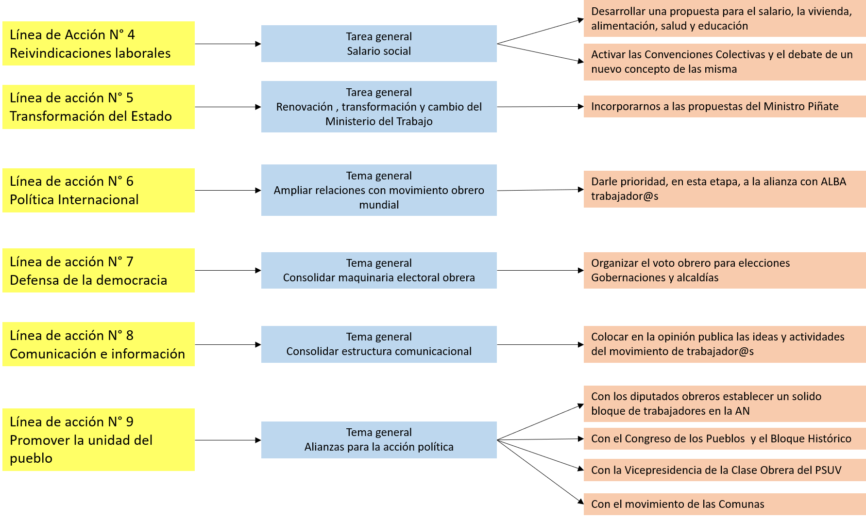 I-3 CBST PLAN DE TRABAJO