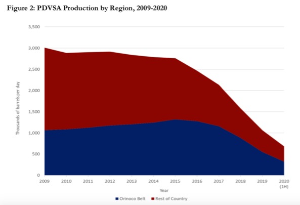 Producción de petróleo crudo en la Faja Petrolífera del Orinoco_Trabajo de investigación de Francisco Rodríguez