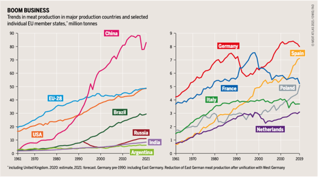 tendencias-en-la-produccion-carnica-en-los-mayores-productores-mundiales-y-algunos-paises-de-la-union-europea-datos-en-millones-de-toneladas_f6bbe679_800x446