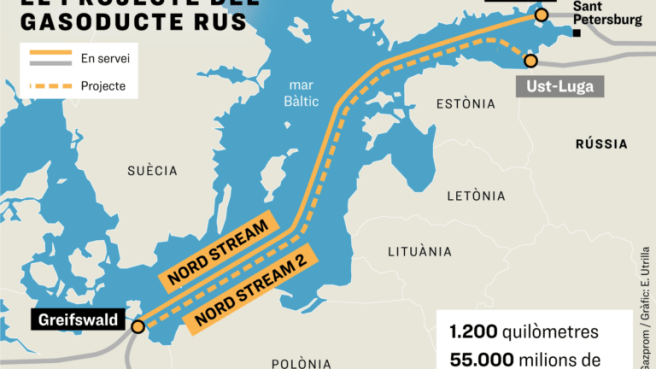 nORD-sTREAM-768x432