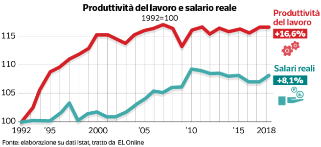 immagineproduttivitasalari