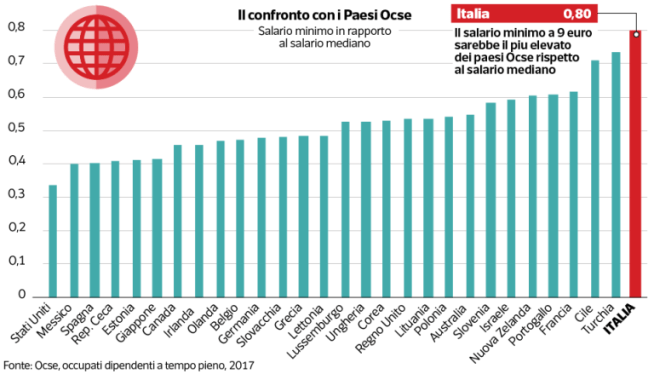 immaginerapportosalari-768x439