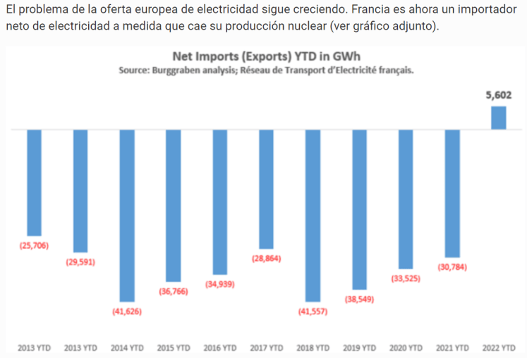 1-francia exp elec