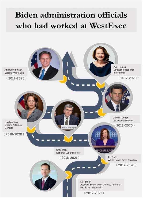 2-Biden-administration-officials-who-had-worked-at-WestExec