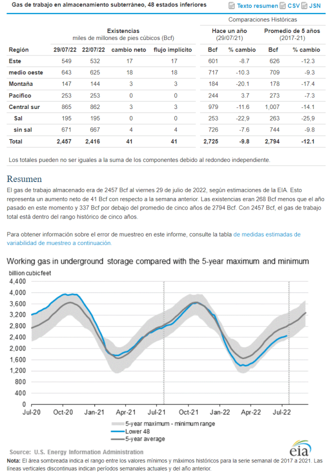 2-inventarios gas na