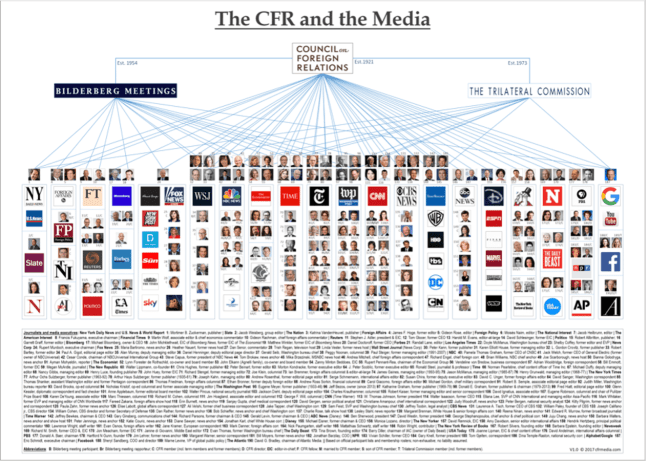 3-The-CFR-and-the-Media
