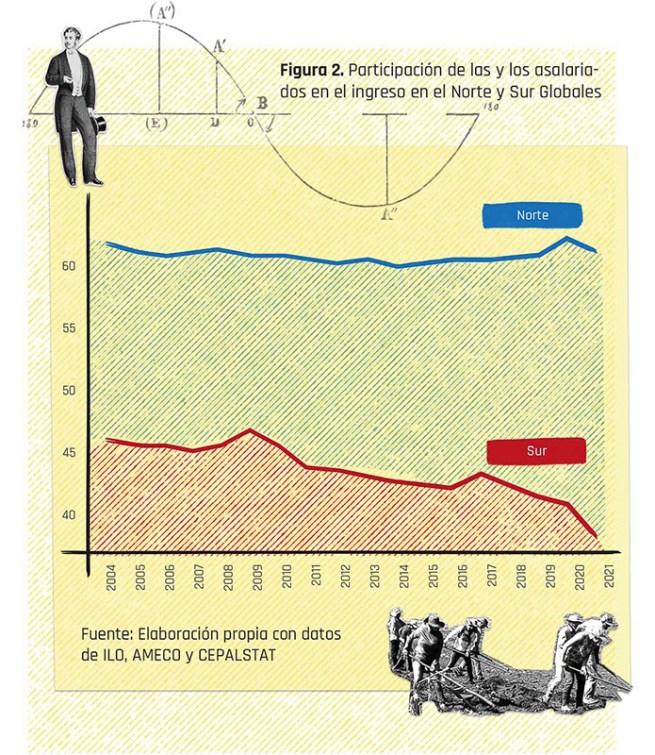 6-20221019_Dossier-57_Images_6-graph-2_ES-1