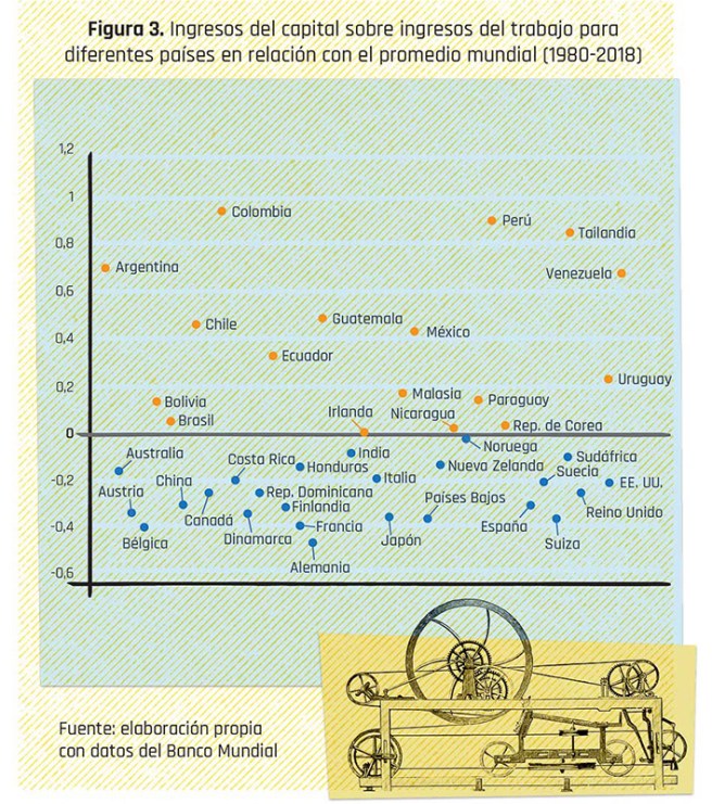 7-20221019_Dossier-57_Images_7-graph-3_ES
