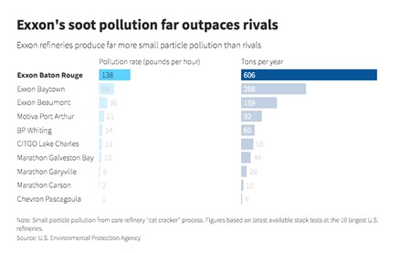 contaminación exxon