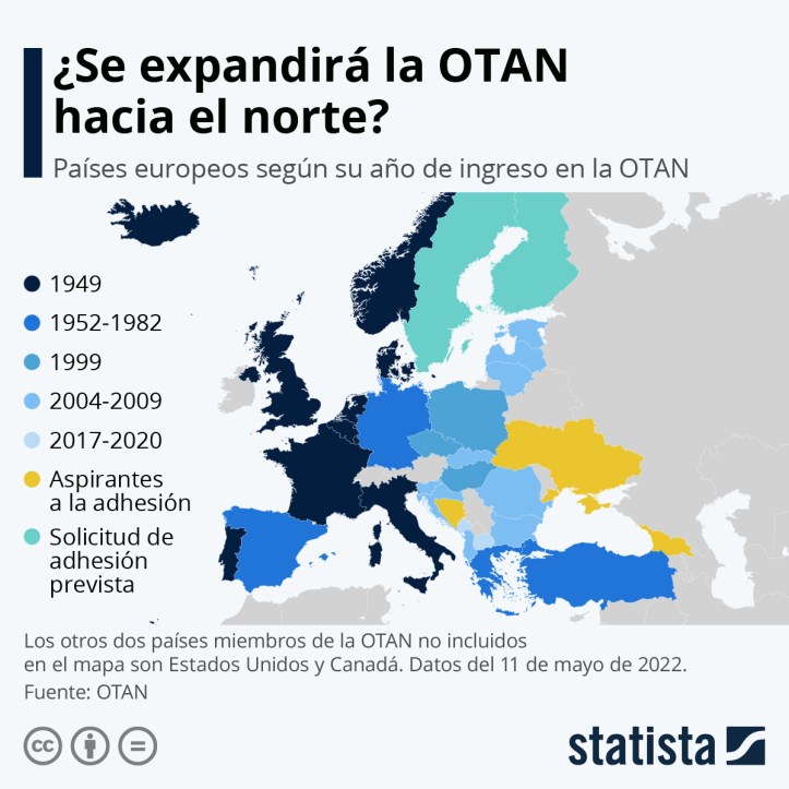 EXPANSION DE LA OTAN
