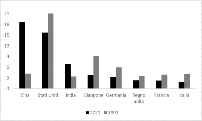 Graf.-1-tendenze