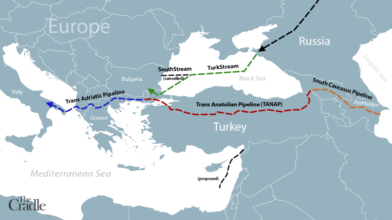 3-Gas-piplines-through-Turkey