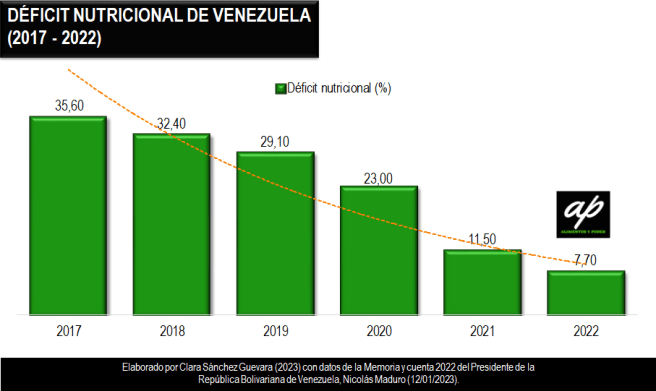 4-deficit-nutricional-de-venezuela-2017-2022-alimentos-y-poder-clara-sanchez-guevara