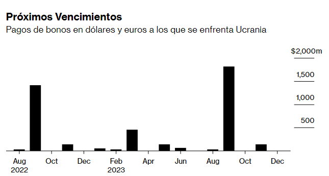 1-interes-deuda-ucrania