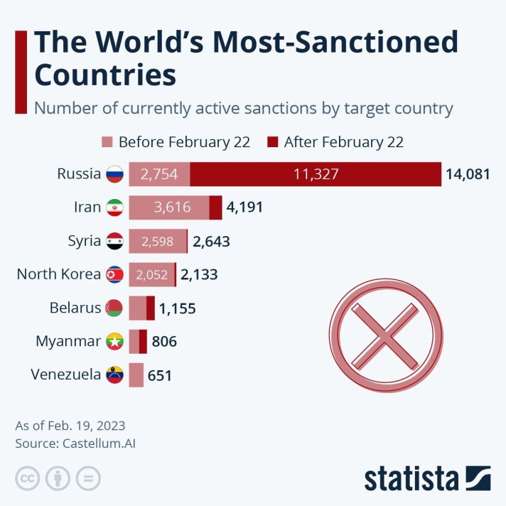 2-statista sanciones rus
