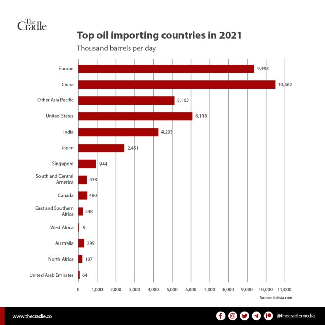 3-Top-oil-importing-countries