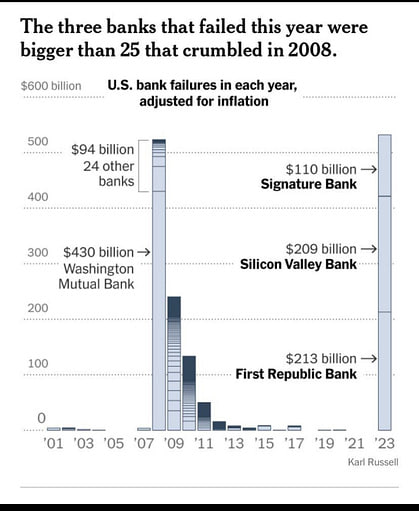 1-Tres bancos caídos en 2023