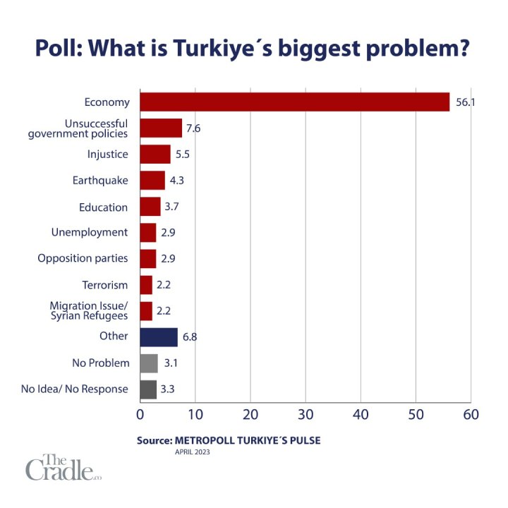 1-What-is-Turky-Biggest-Problem