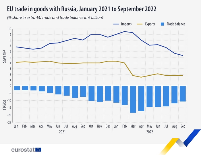 1-comercio de europa con rusia