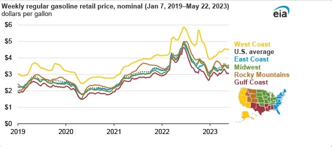 2-grafi gasolina eeuu