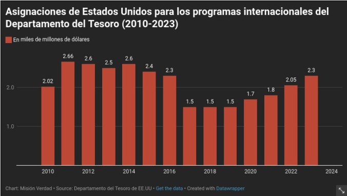 2-gráfico mult eeuu