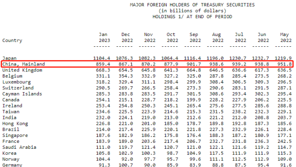 2-USTreasuy_holdings