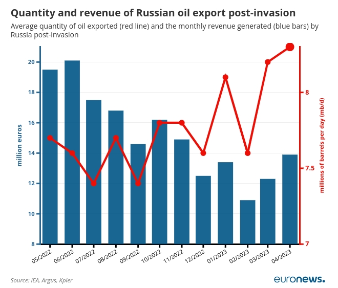 1-graf1 mercado petroleo julio 2023