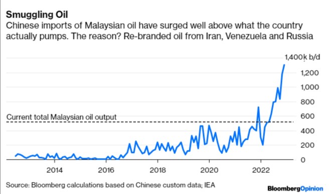 2-graf2 mercado petroleo julio 2023_1