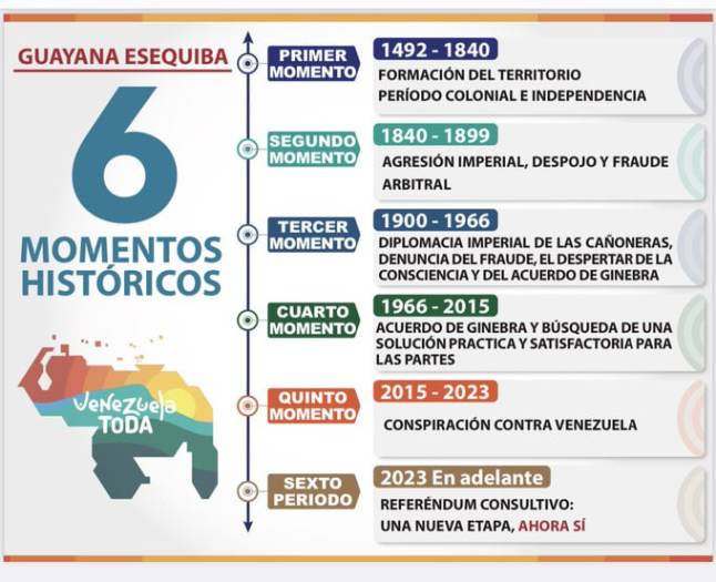 cinco momentos esequibo