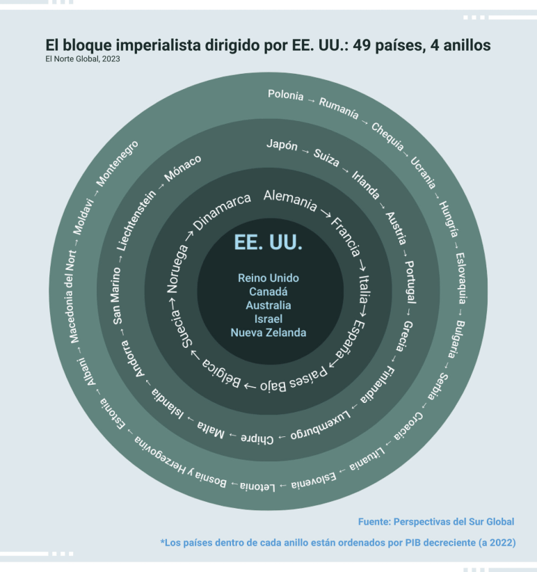 1-Web_D71_ES_Chart_1